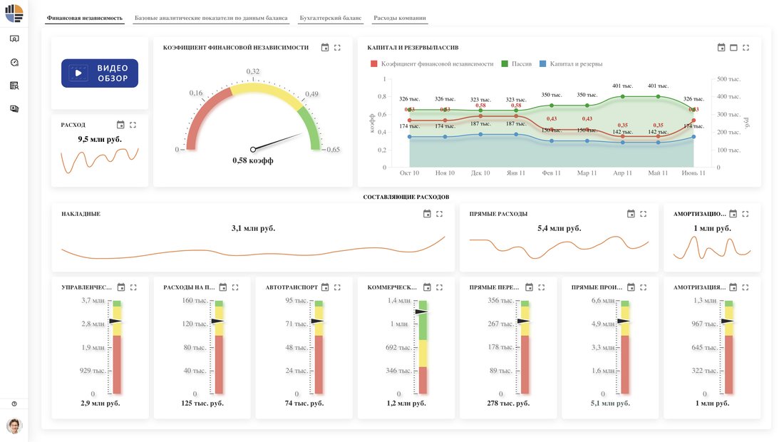 KPI MONITOR — дашборды
